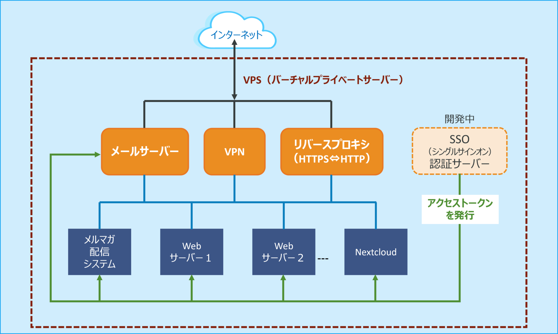 基本システムパックの構成図です